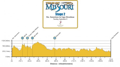 Tour of Missouri Stage 2 Profile